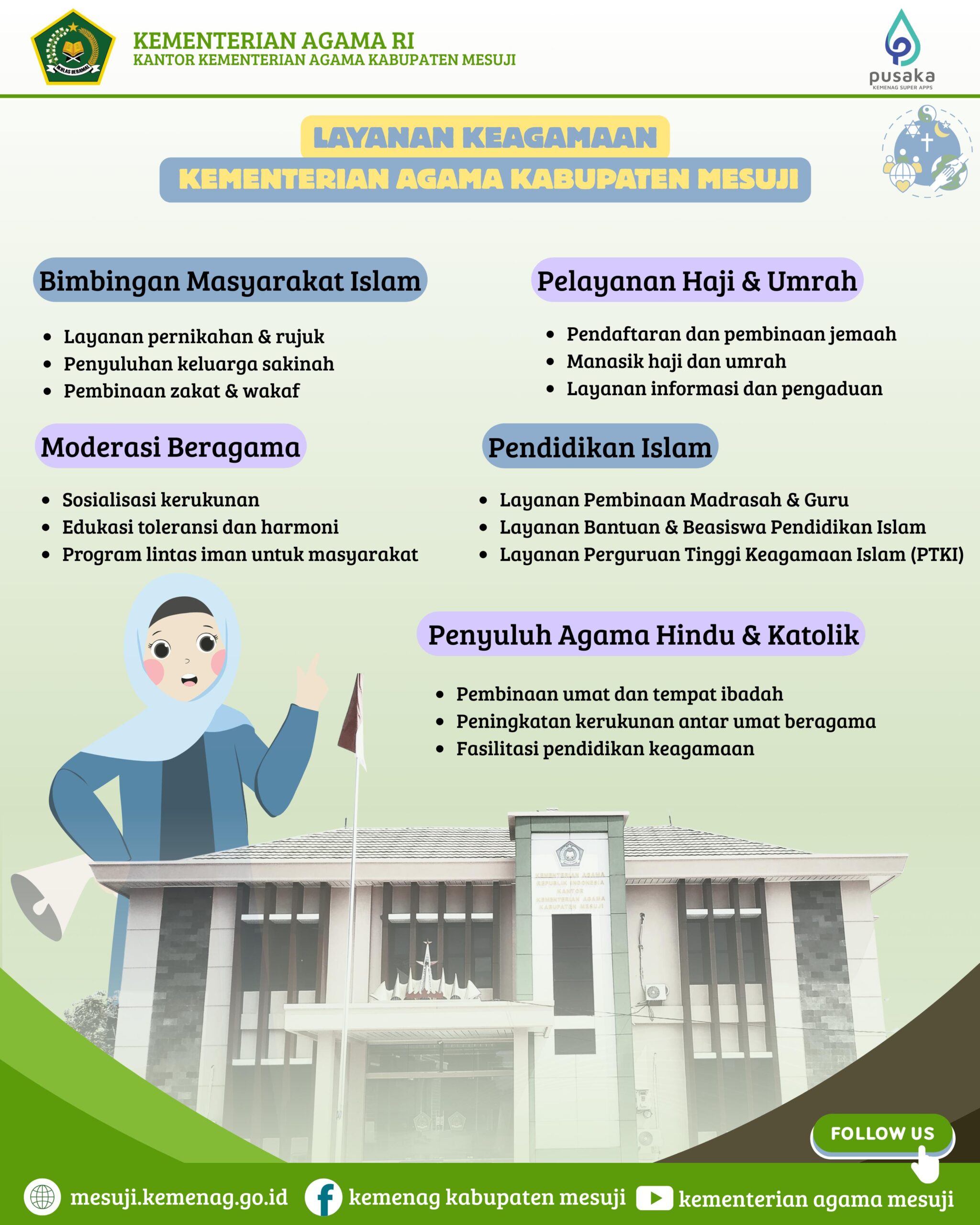 LAYANAN KEAGAMAAN KEMENTERIAN AGAMA KABUPATEN MESUJI