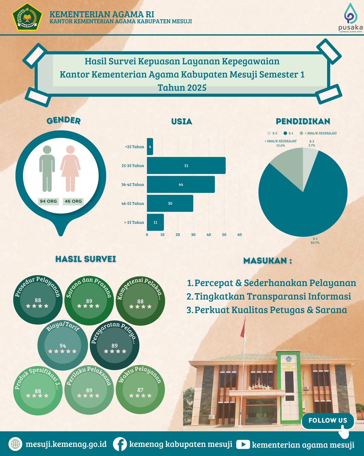 KANTOR KEMENTERIAN AGAMA