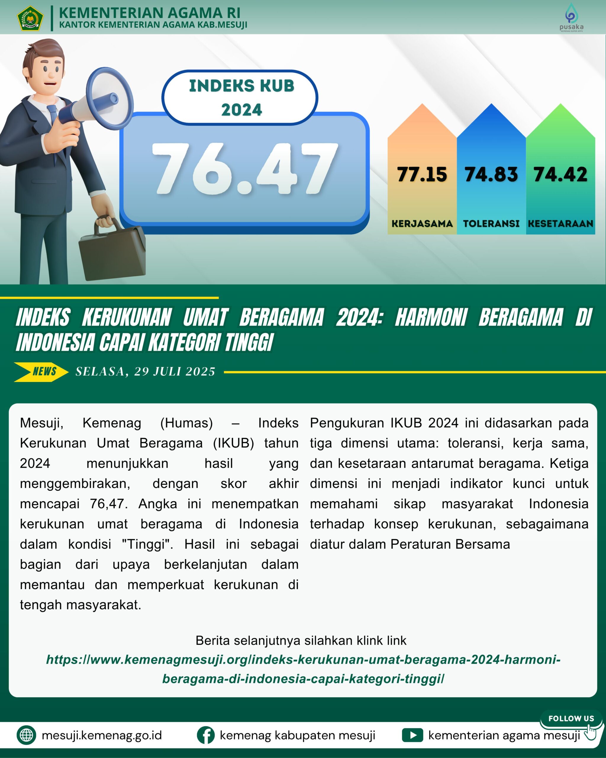Indeks Kerukunan Umat Beragama 2024: Harmoni Beragama di Indonesia Capai Kategori Tinggi